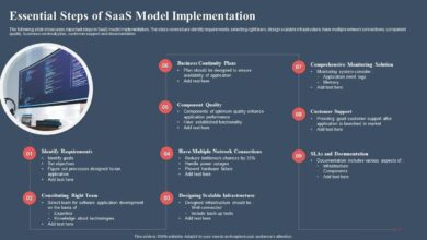 Cloud SaaS Service: Essential Features, Benefits, And Implementation